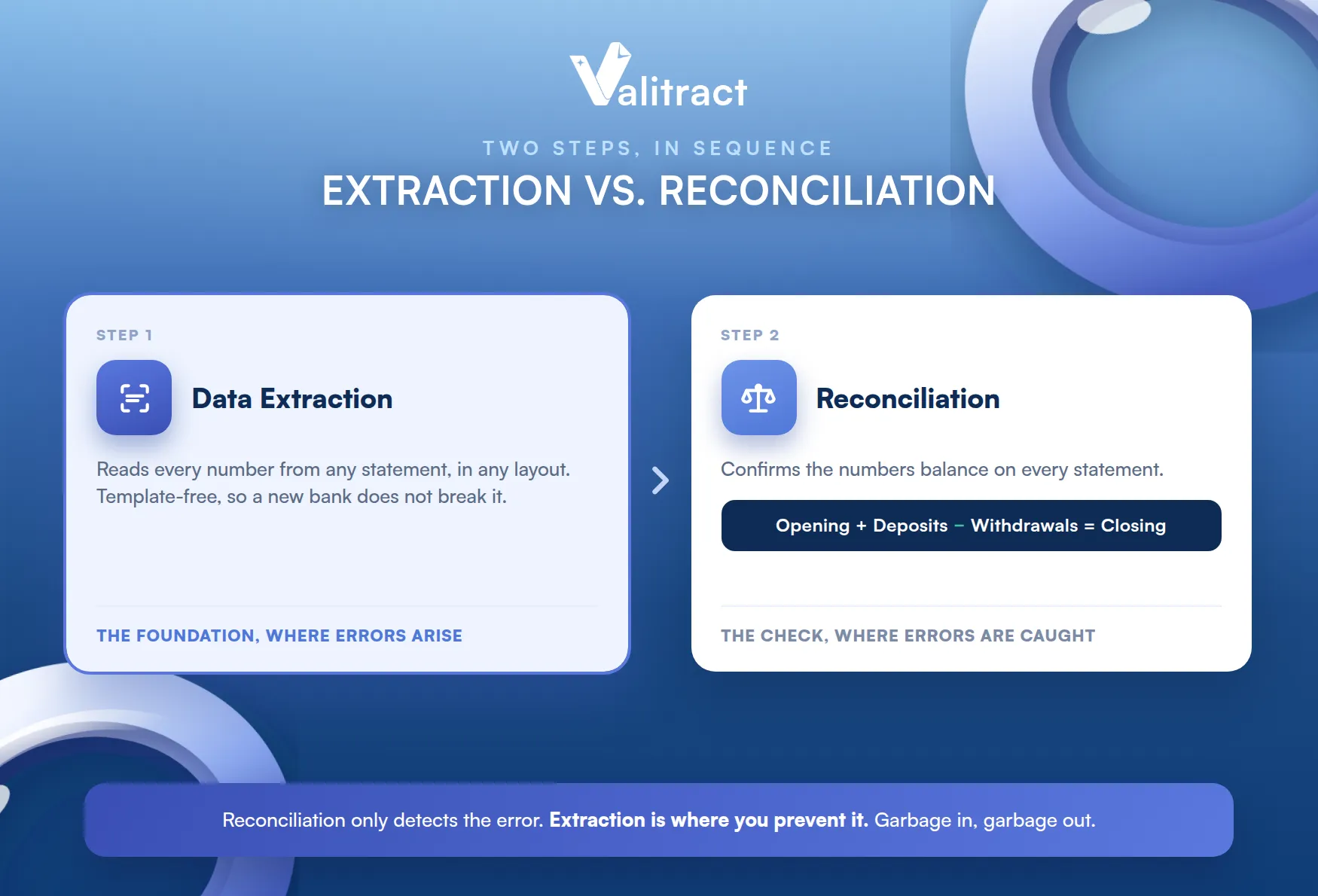Bank Statement Reconciliation vs. Bank Statement Data Extraction