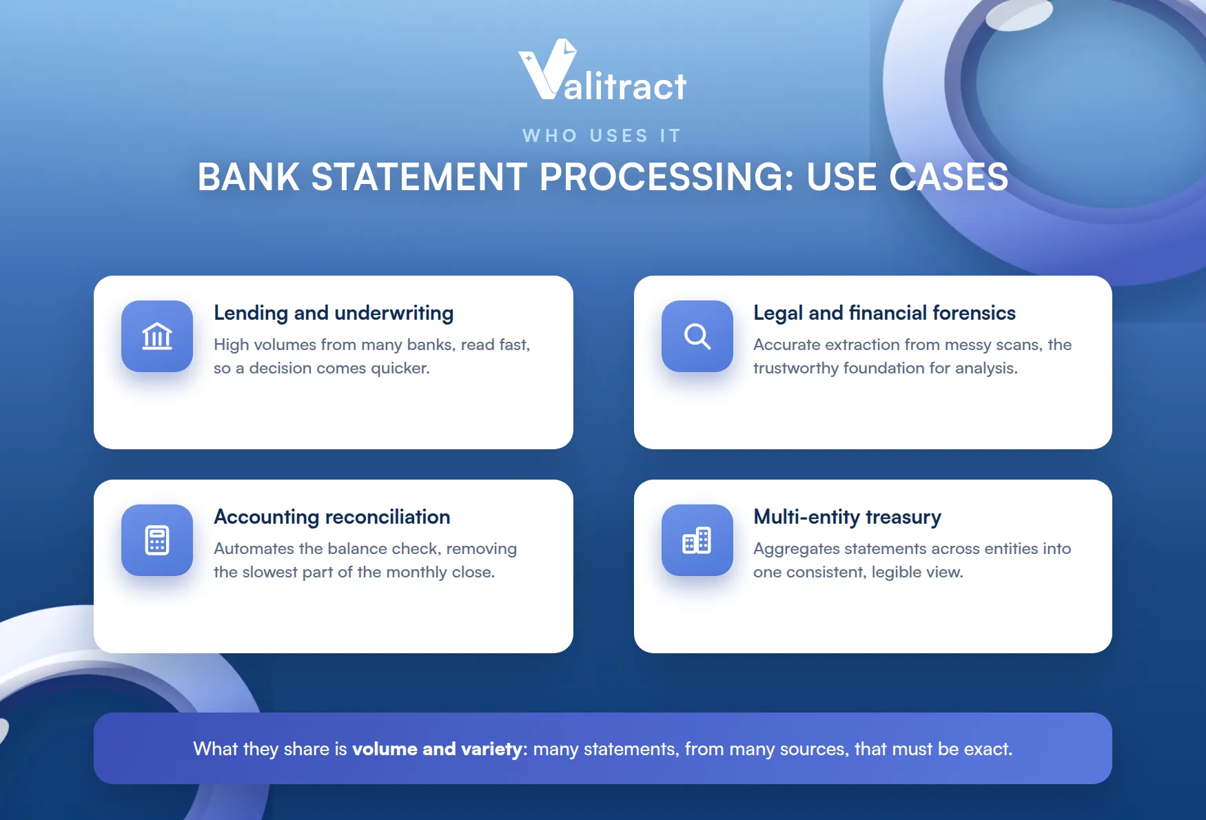 Automated Bank Statement Processing: Common Use Cases