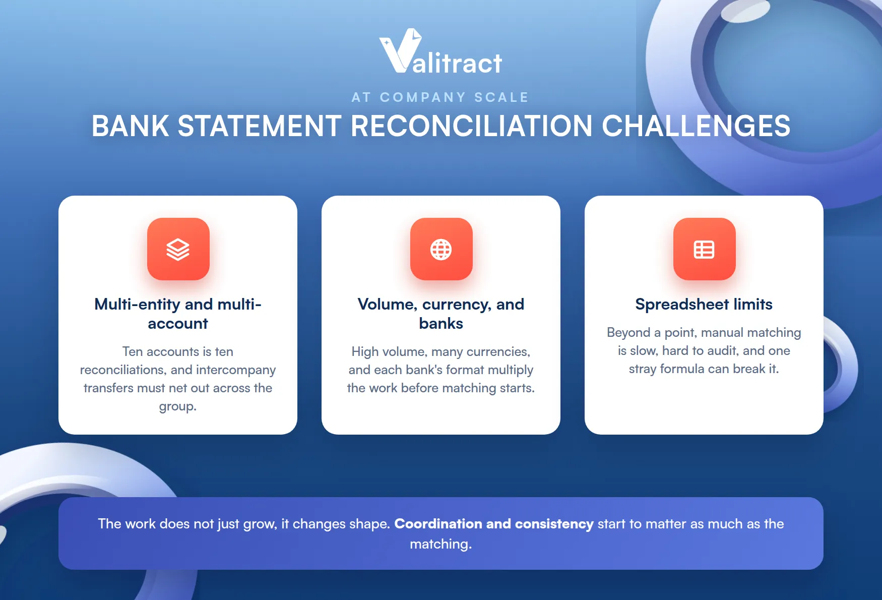 Company Bank Statement Reconciliation Challenges