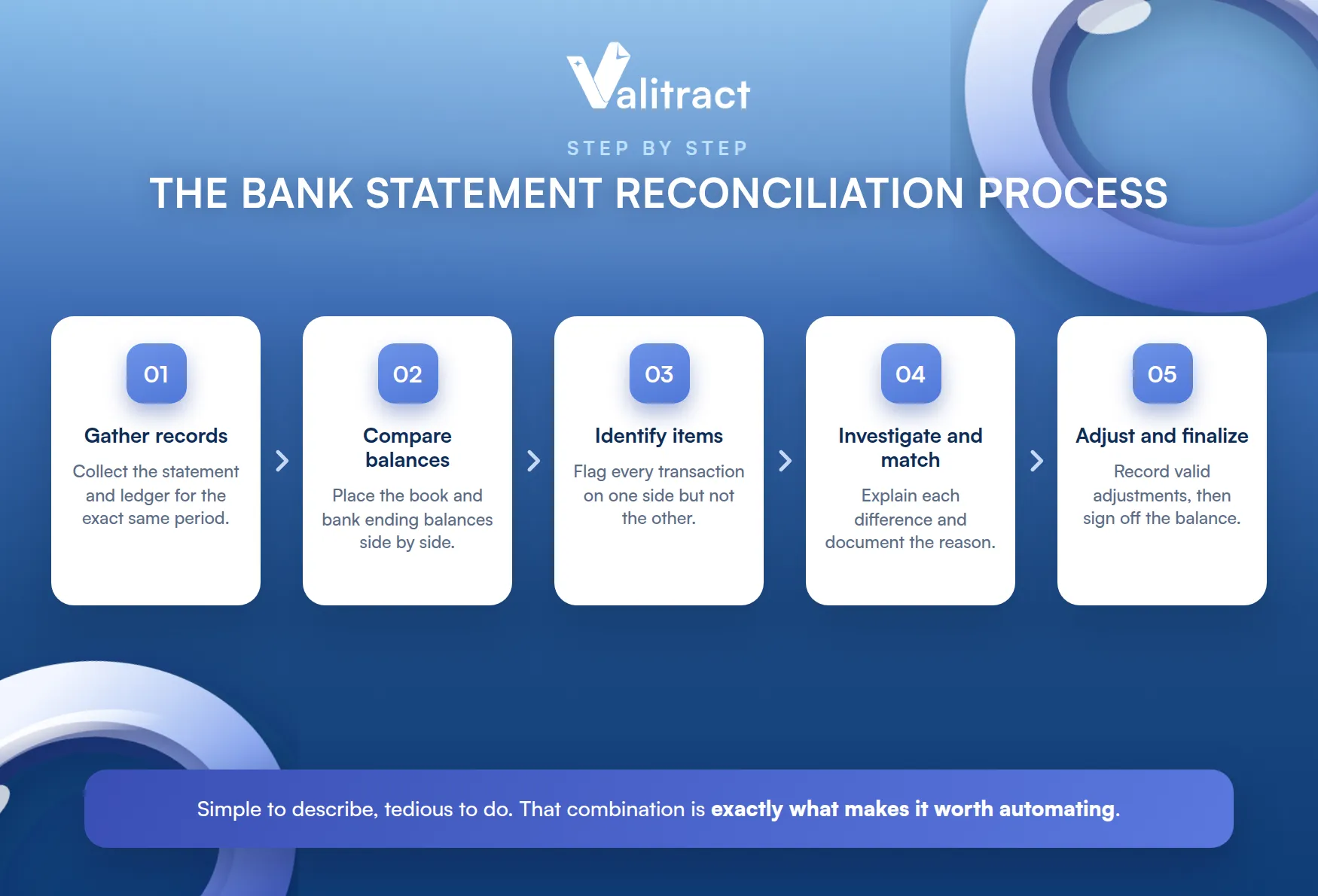How to Automate Bank Statement Reconciliation