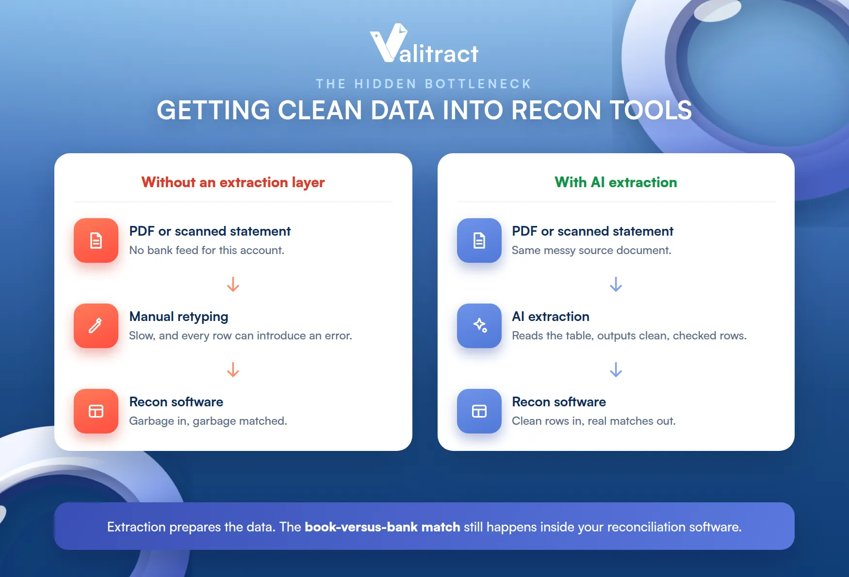 The Hidden Bottleneck: Getting Clean Data Into These Tools