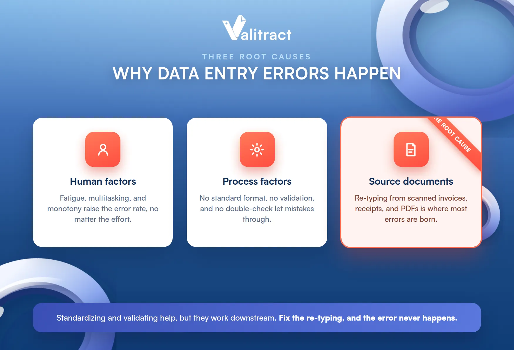 Why Data Entry Errors Happen