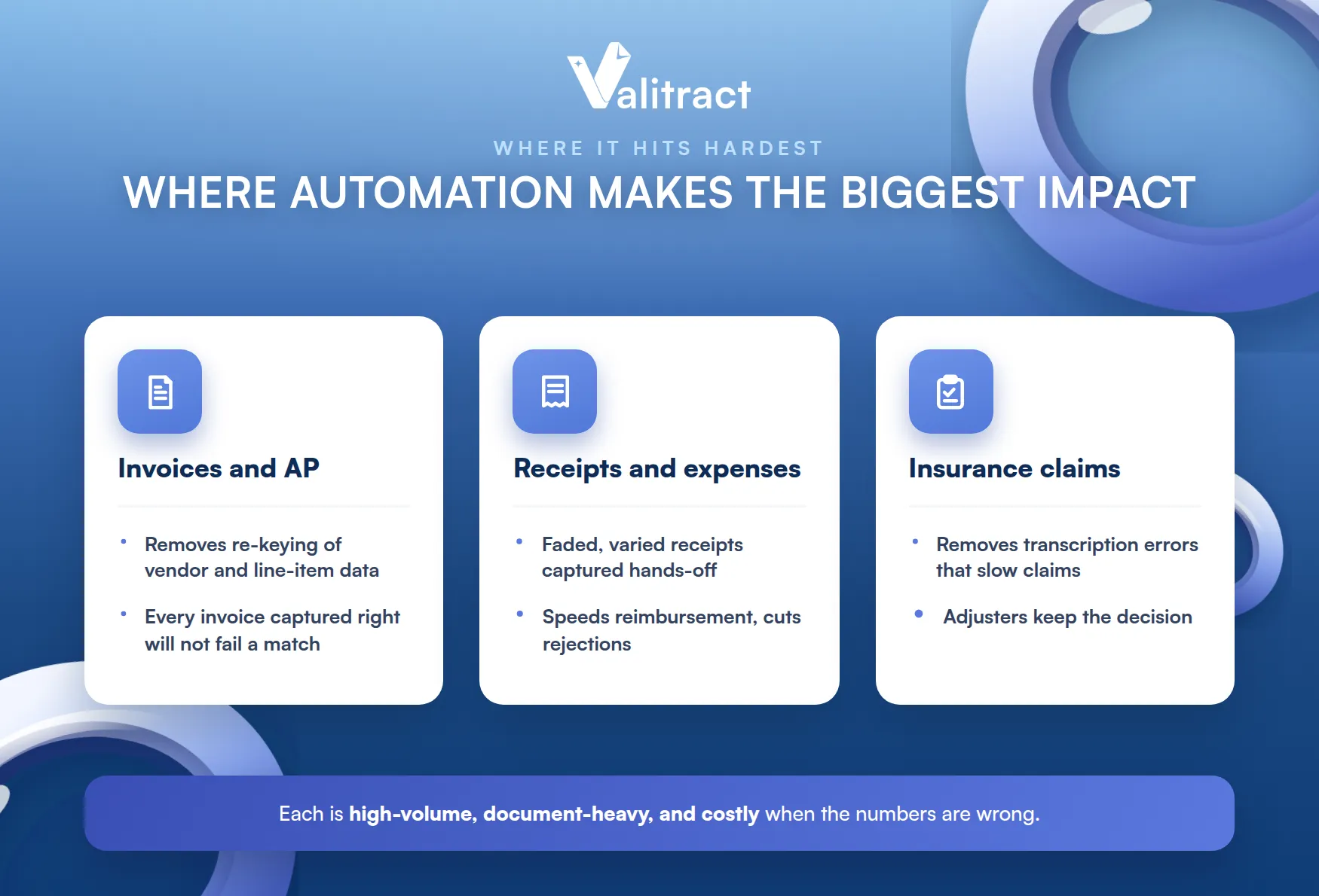 Where Automation Makes the Biggest Impact
