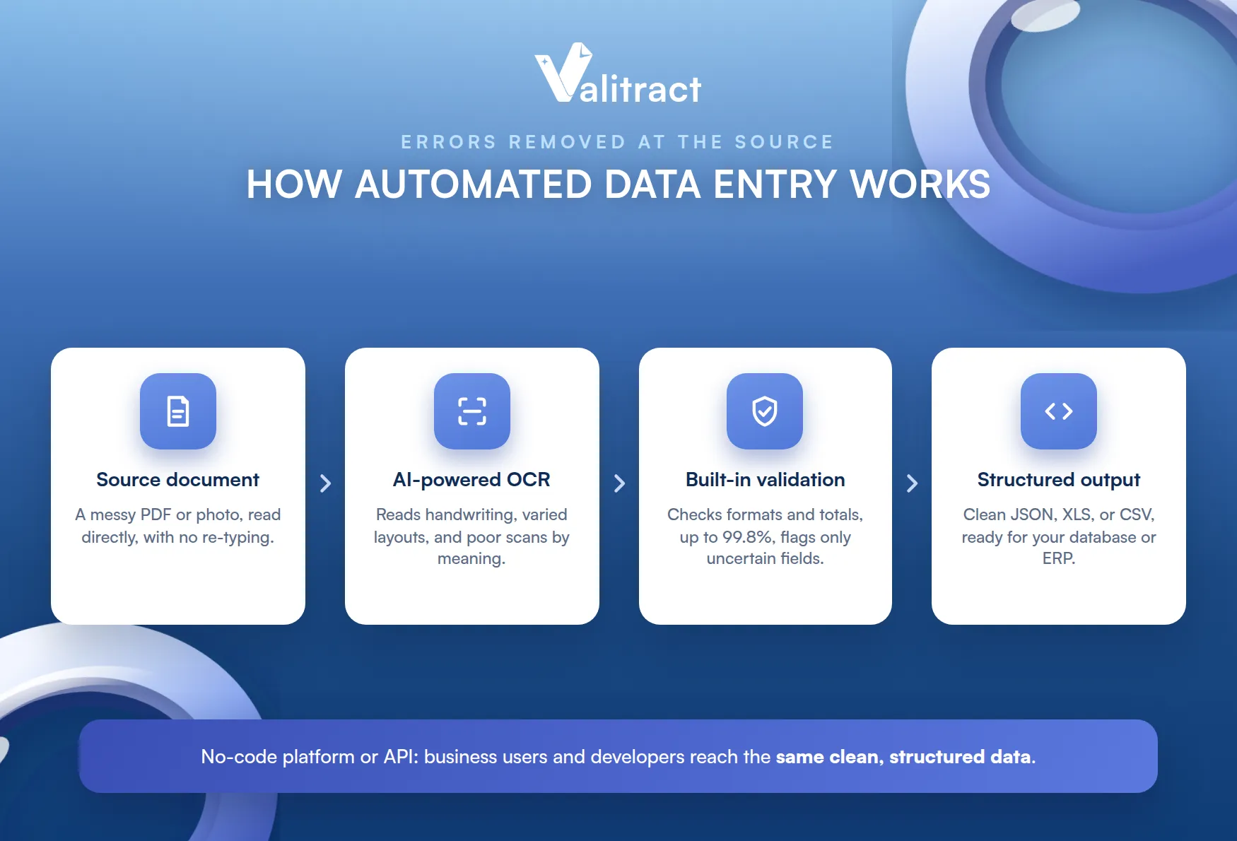 Why Data Entry Errors Happen