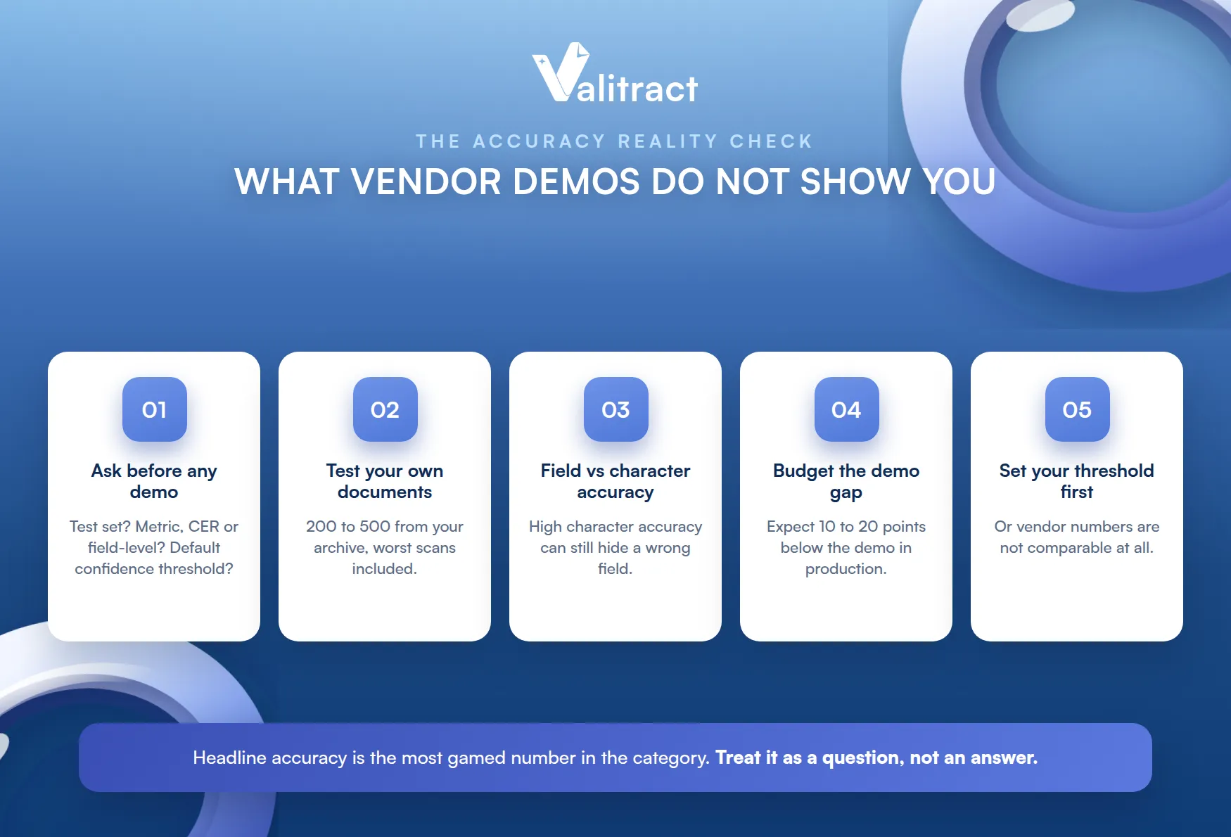 The Accuracy Reality Check: What Vendor Demos Don't Show You