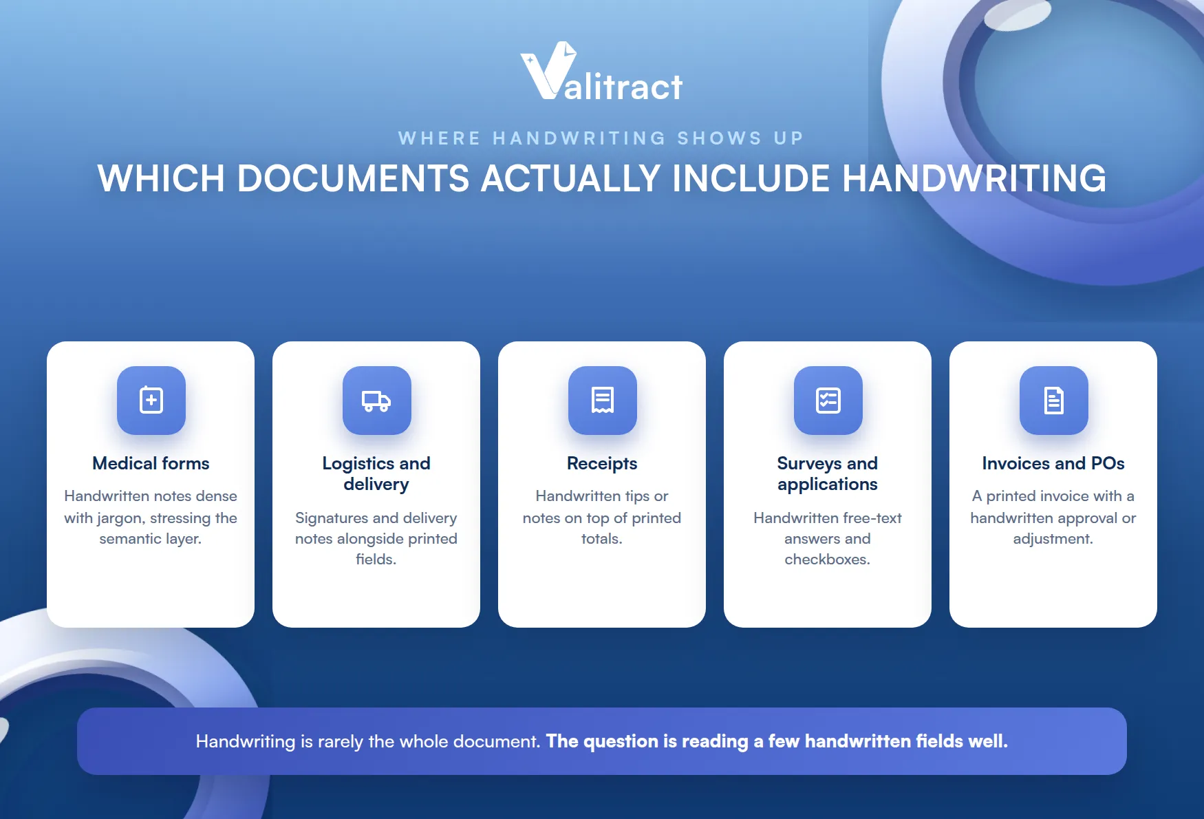 Which Documents Actually Include Handwriting
