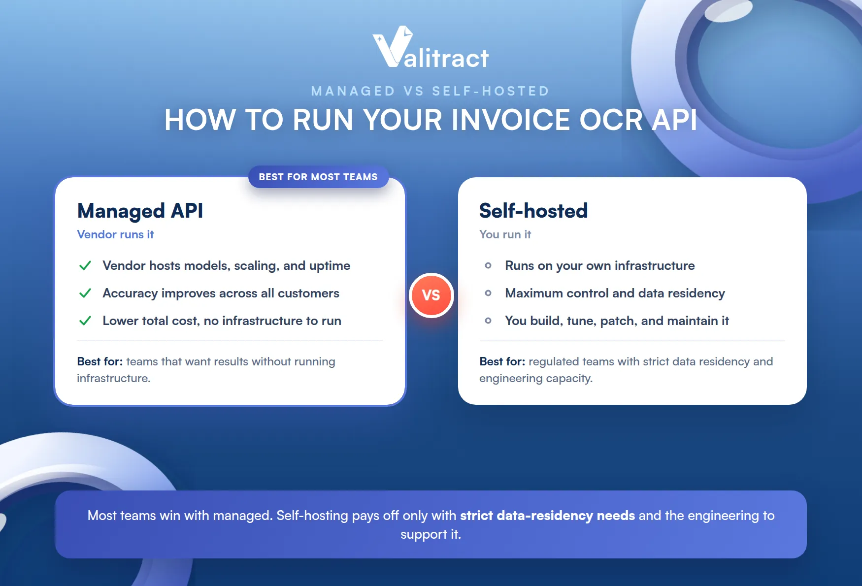 Invoice OCR API Service: Managed API or Self-Hosted Model?