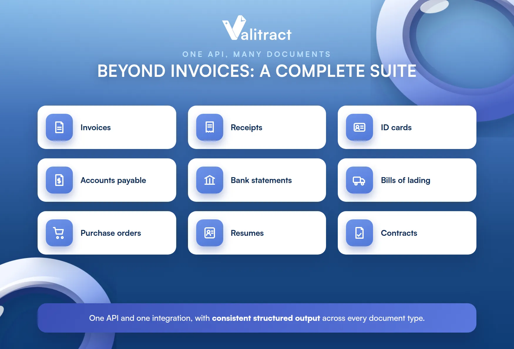 Beyond Invoices: A Complete Document Suite