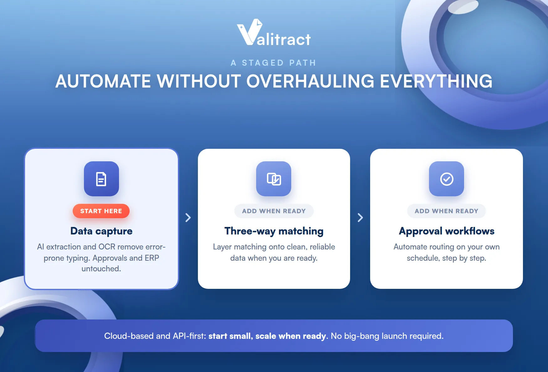How to Automate Without Overhauling Your Entire Process