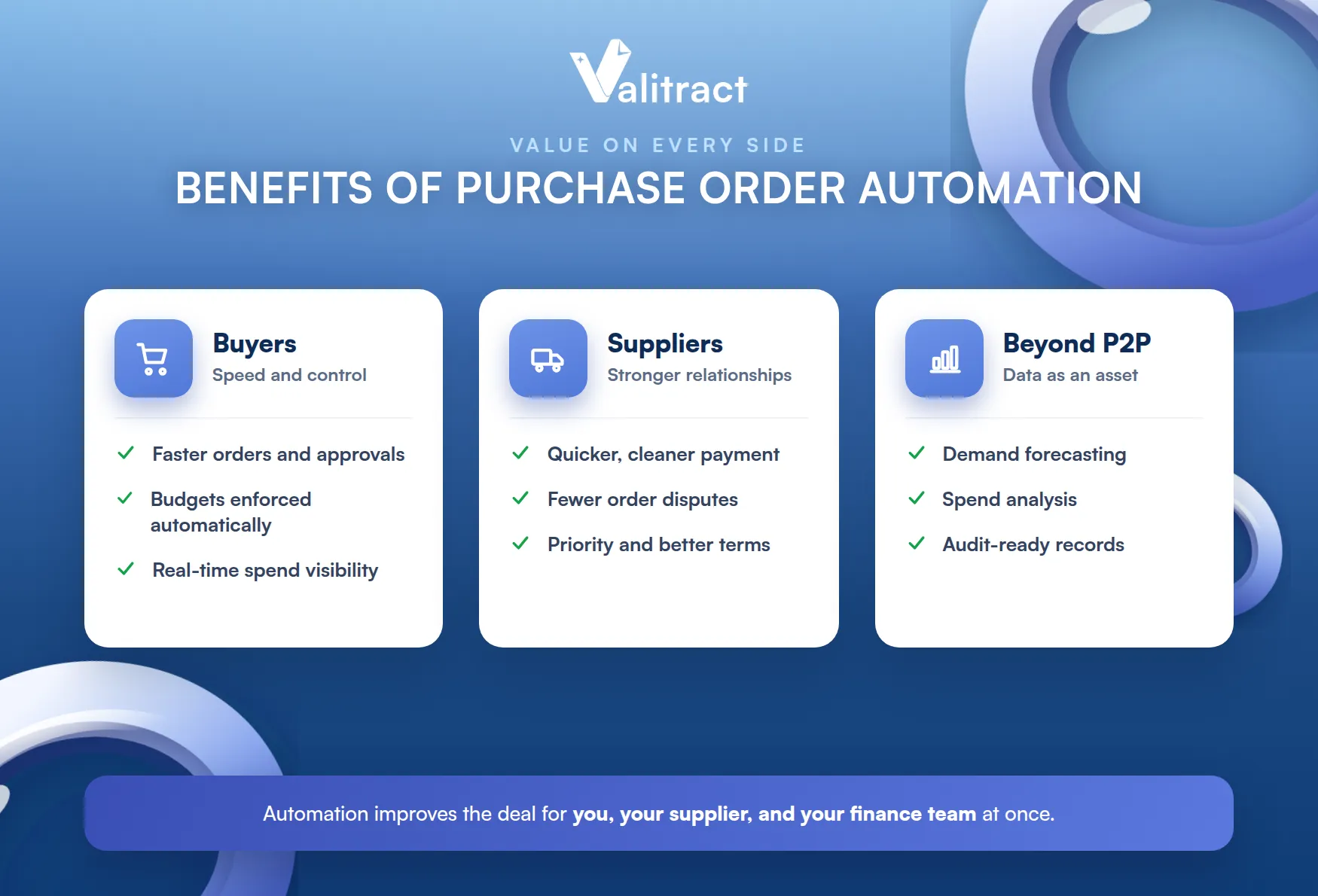 Benefits of Purchase Order Automation