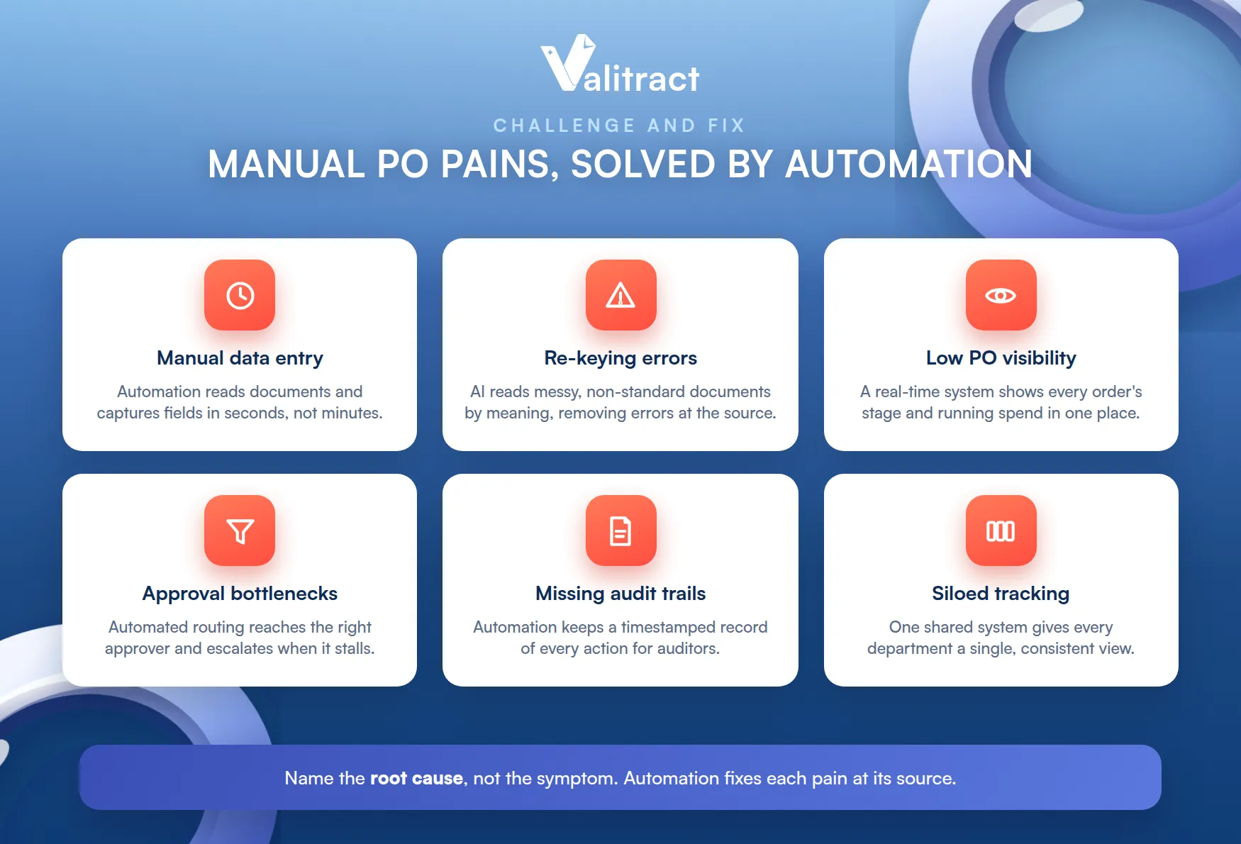 Common Challenges of the Manual PO Process, and How Automation Fixes Them