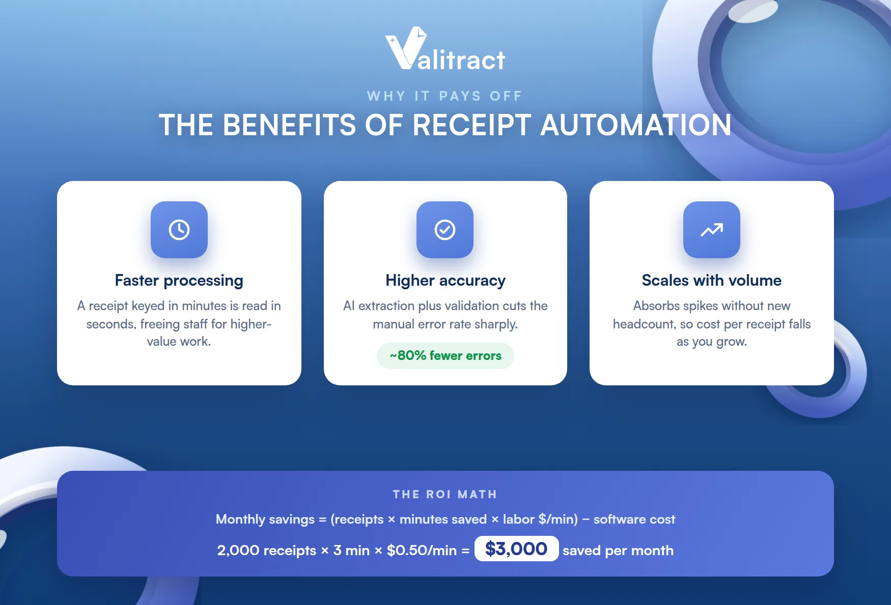 Benefits of Receipt Data Entry Automation