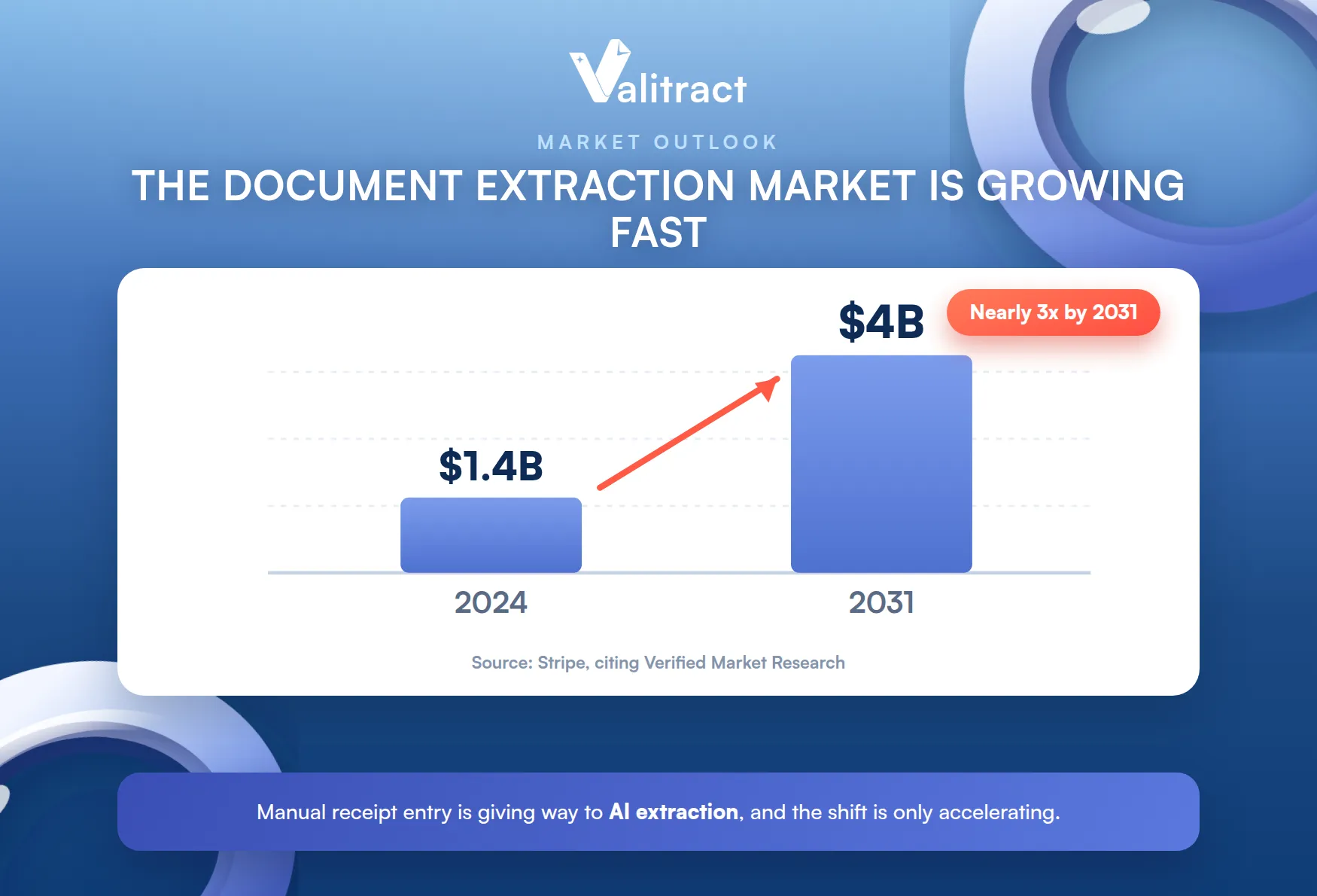 Receipt Data Entry Automation Explained