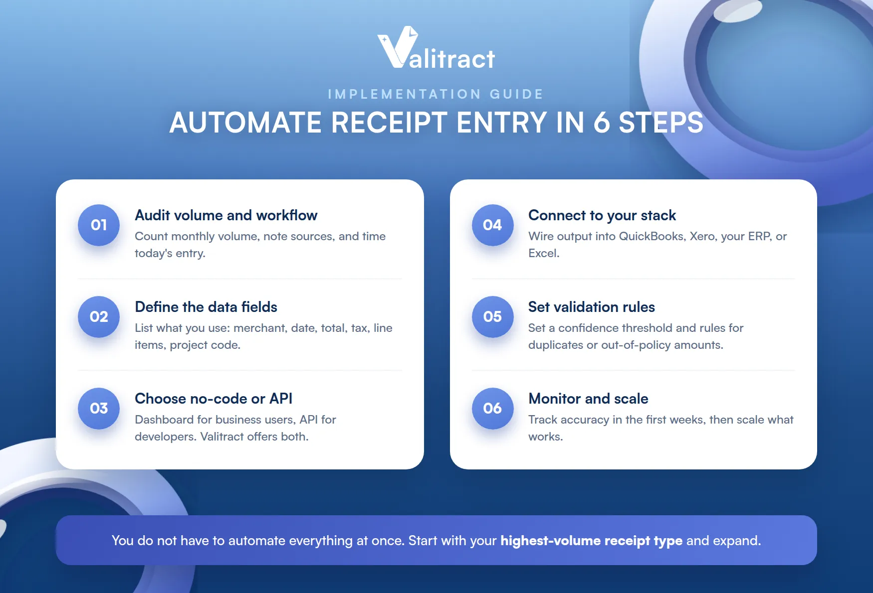 How to Automate Receipt Data Entry: A Step-by-Step Implementation Guide