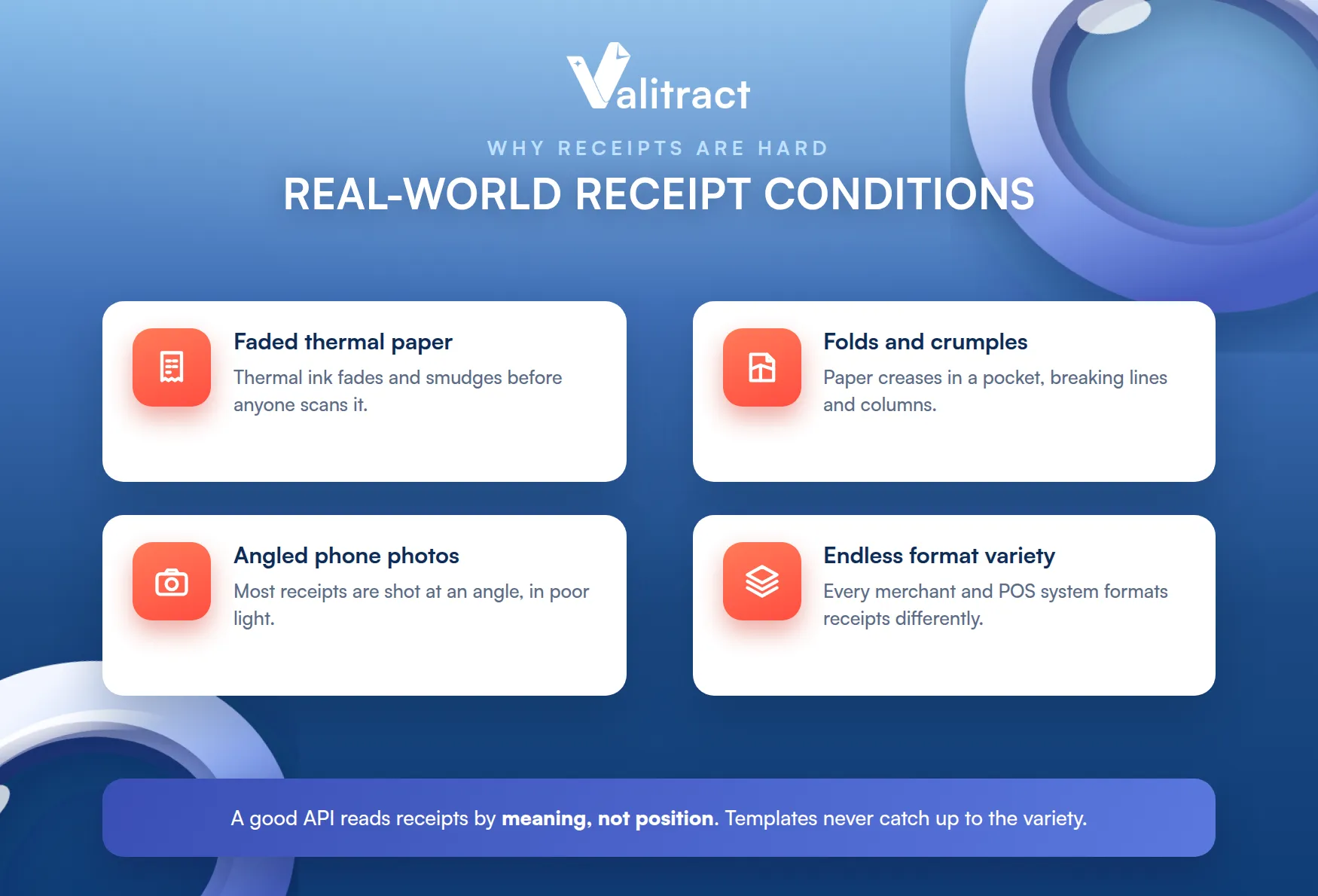 Real-World Conditions: Thermal Paper, Folds, and Phone Photos