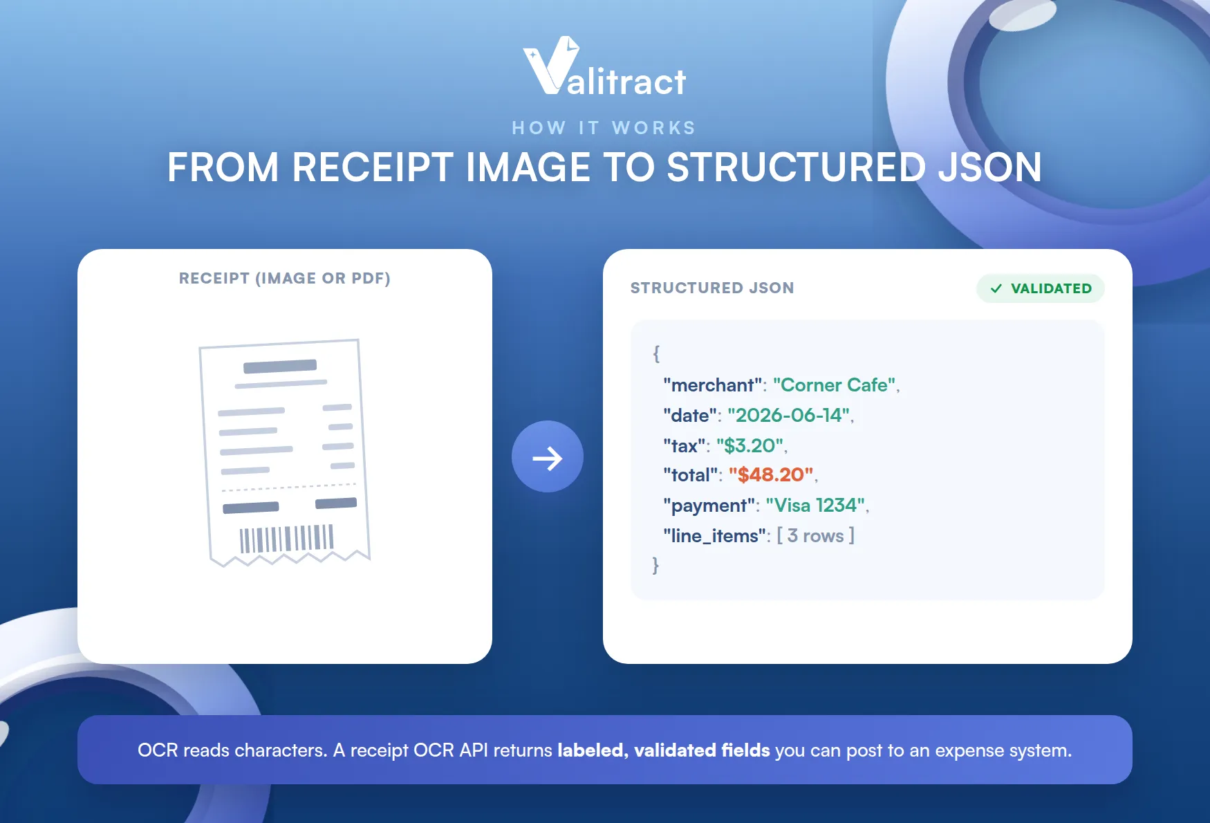 What Is a Receipt OCR API and How Does It Work