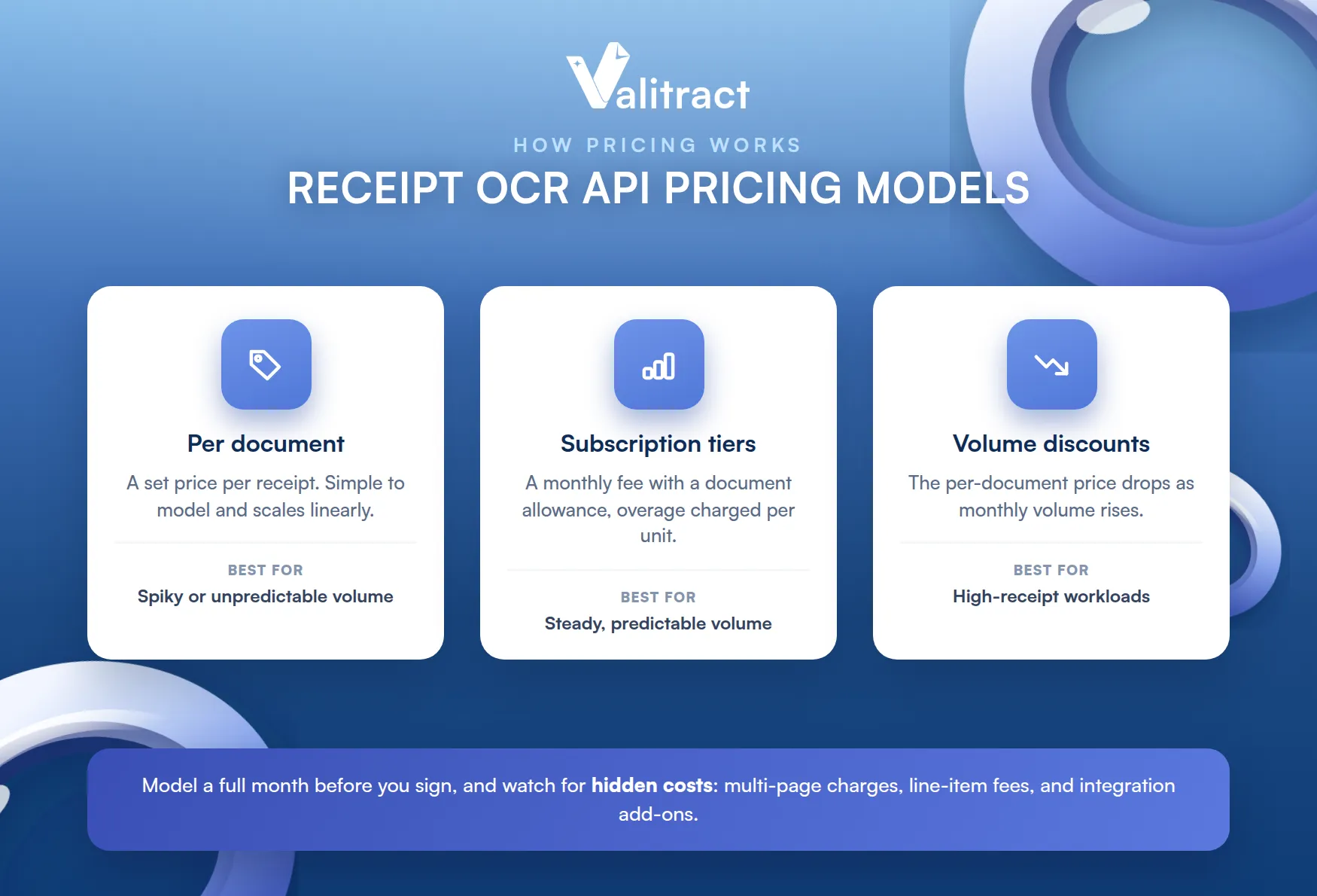 Receipt OCR API Pricing: What to Expect